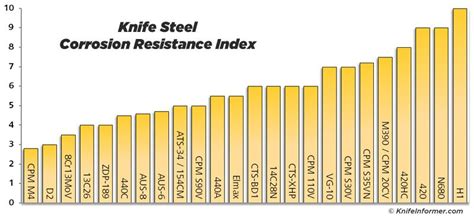 The 15 Best Steel.